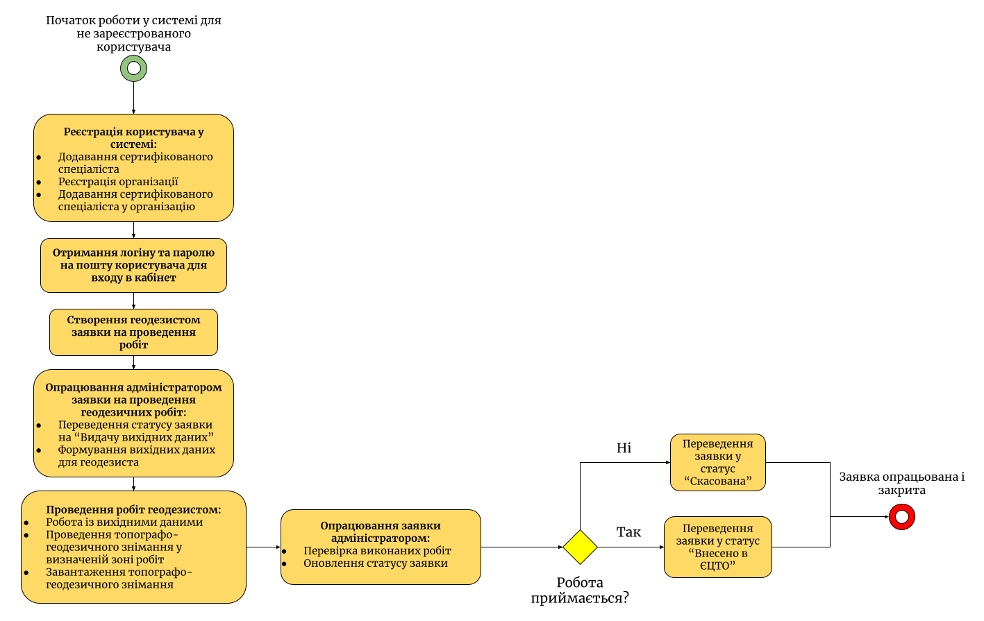 schema_BP